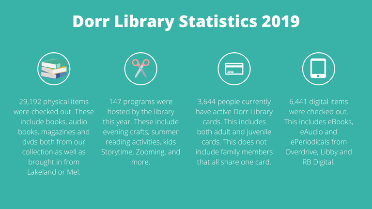 2019 Library Statistics