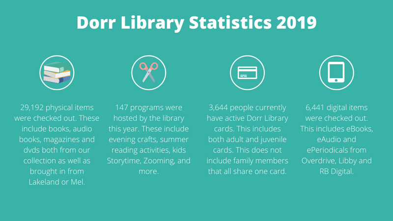2019 Library Statistics