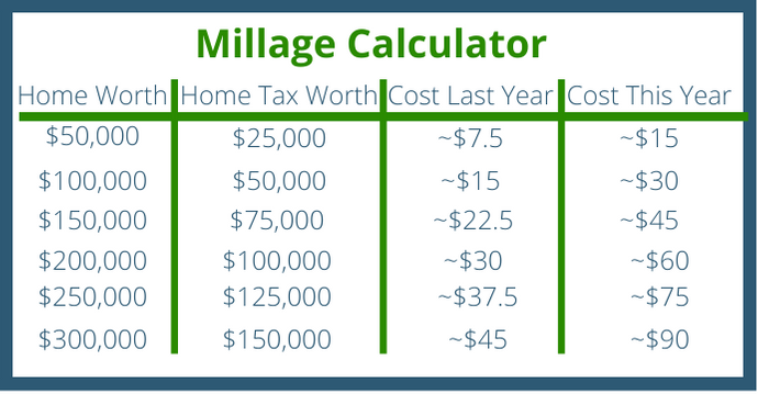 millage table.png